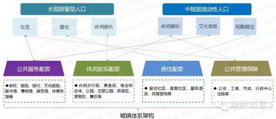 特色小鎮全產業鏈創建方案 附12省市商業綜合體管理服務案例